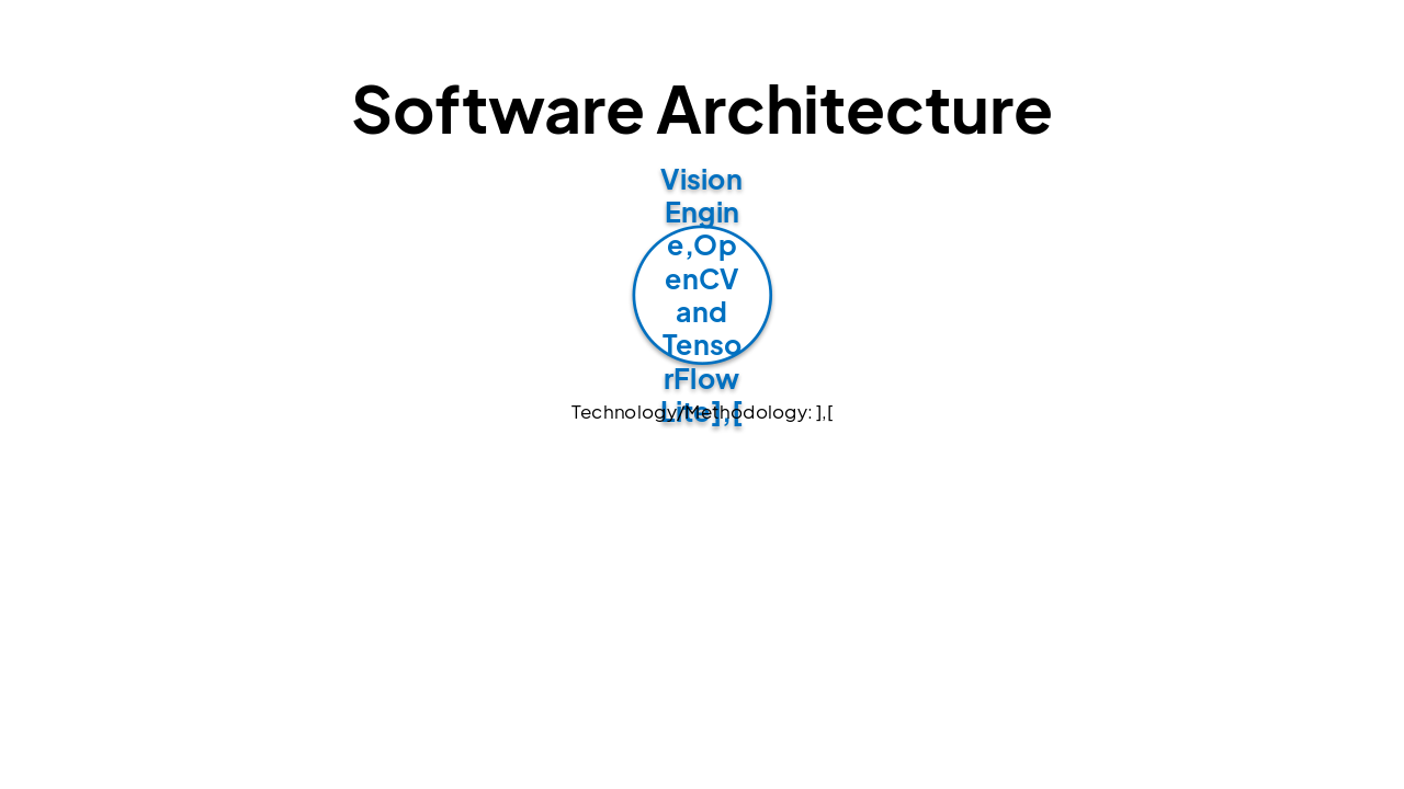 Slide 6 - Software Architecture