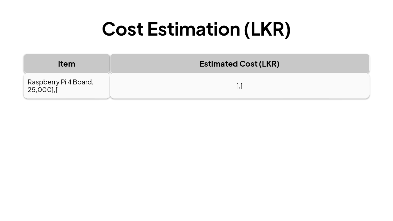 Slide 11 - Cost Estimation (LKR)