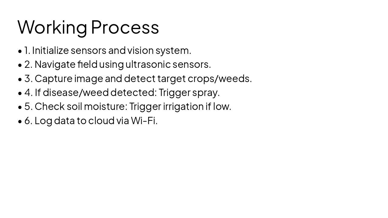 Slide 7 - Working Process