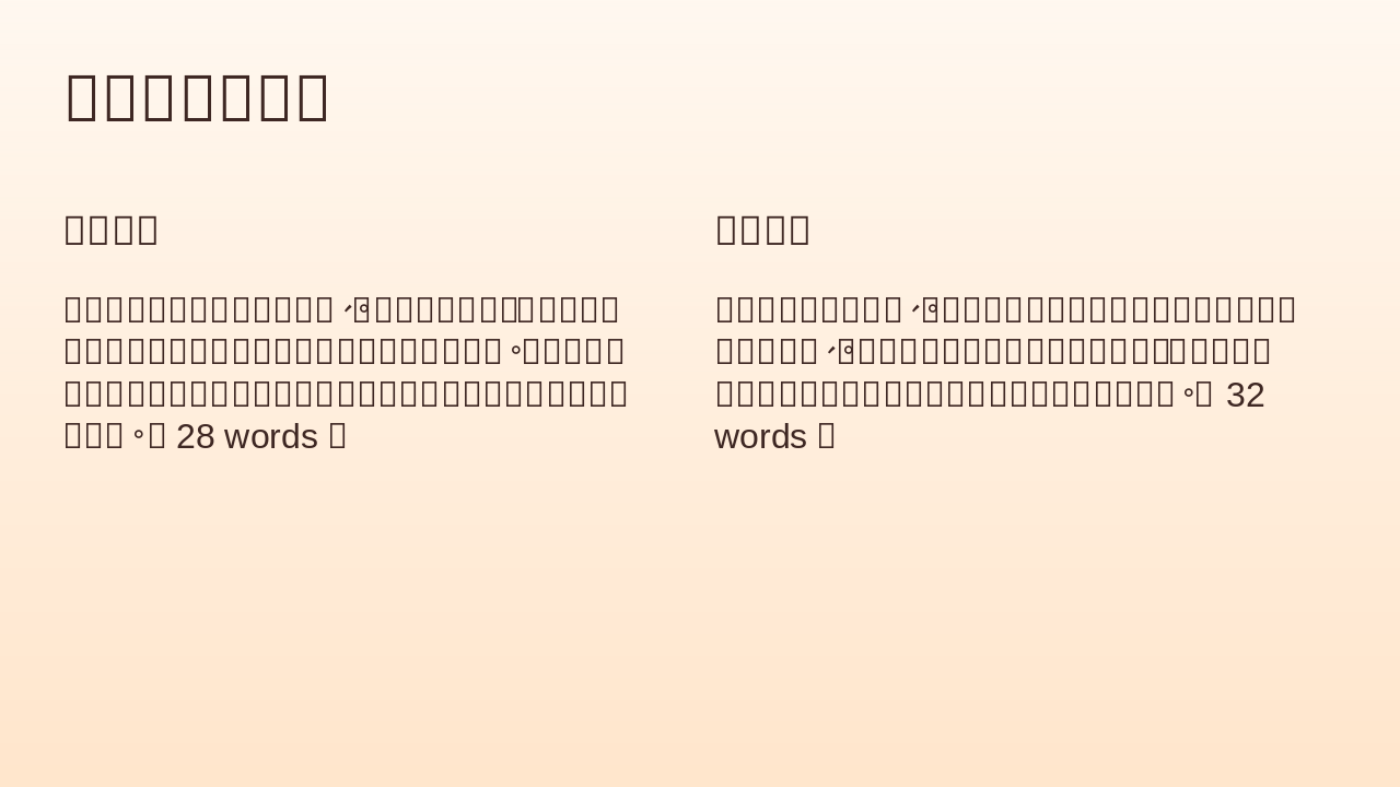 Slide 4 - 影响幸福的因素