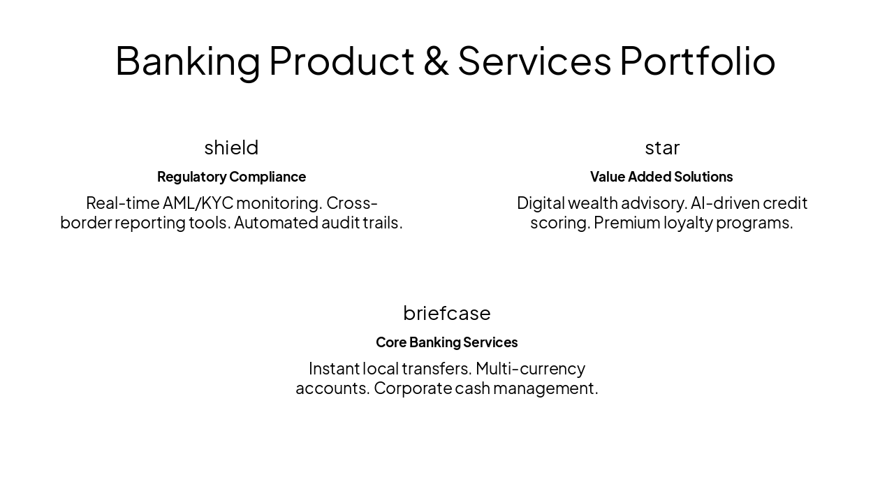 Slide 2 - Banking Product & Services Portfolio