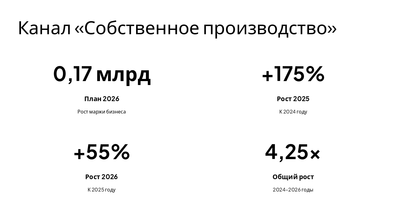 Slide 6 - Канал «Собственное производство»