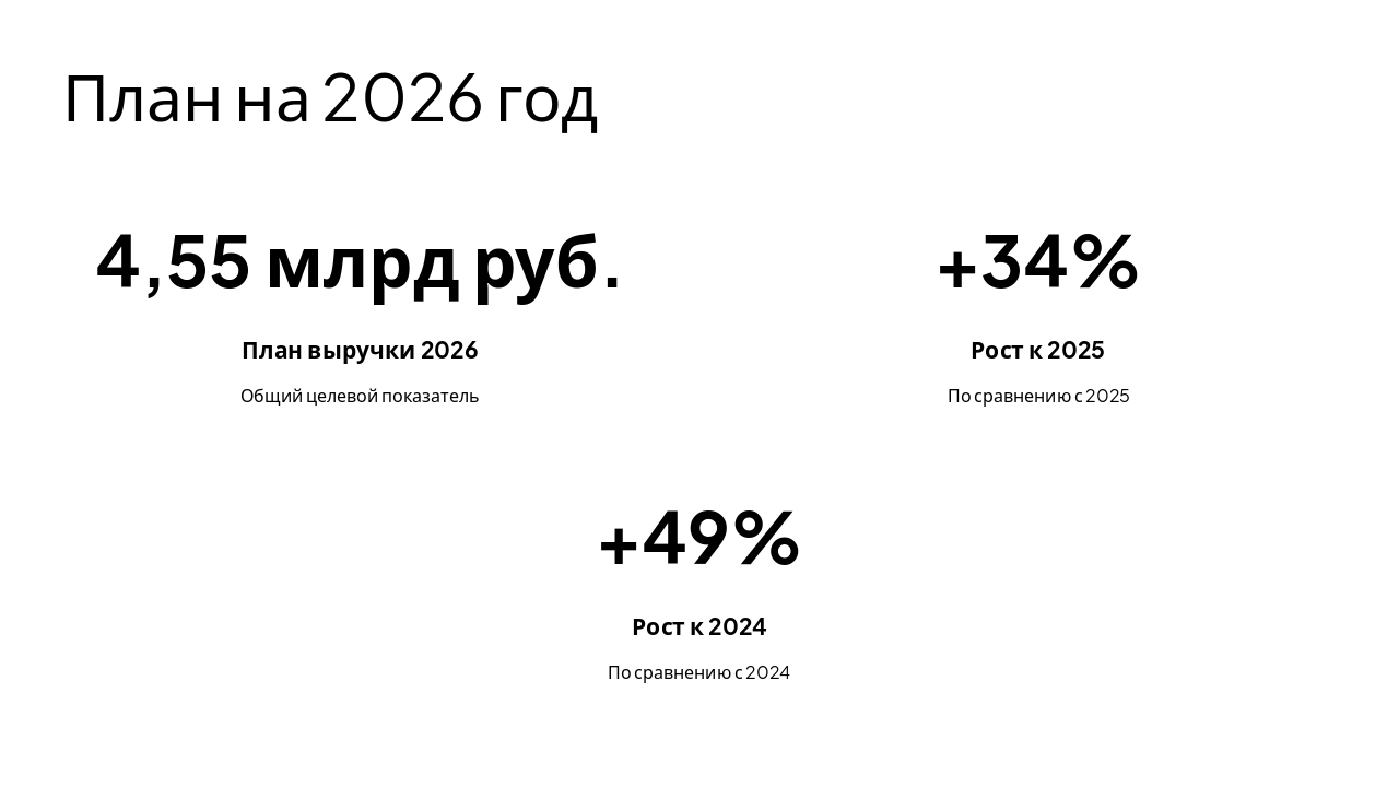 Slide 3 - План на 2026 год