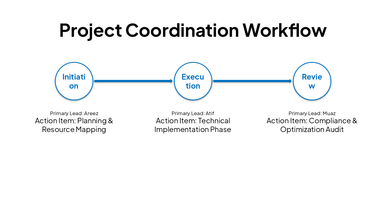Slide 8 - Project Coordination Workflow