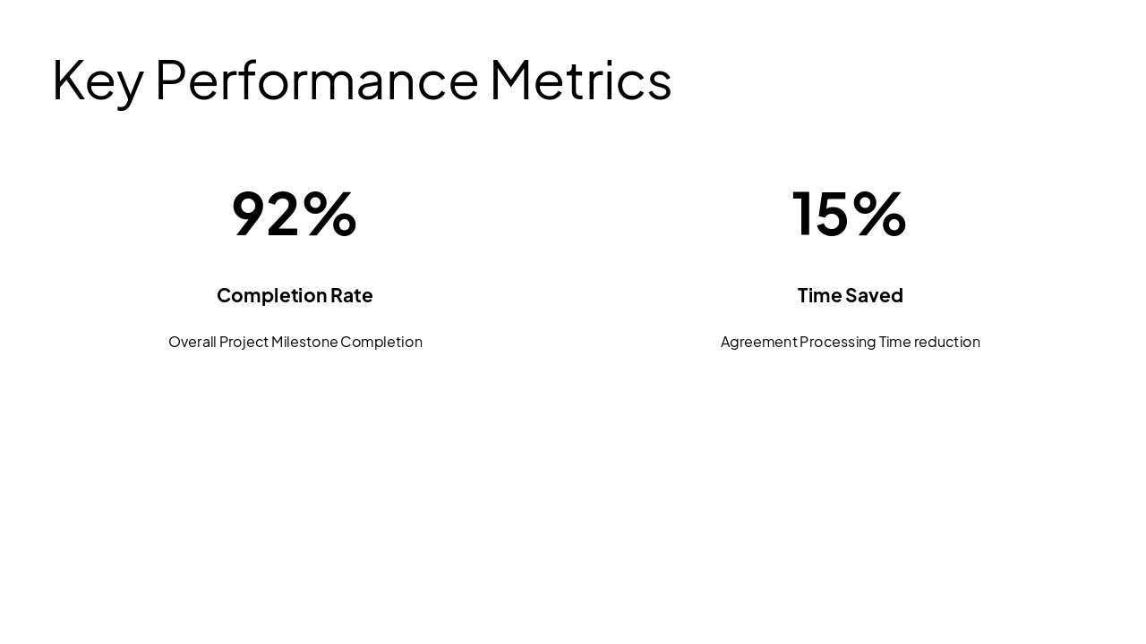 Slide 13 - Key Performance Metrics
