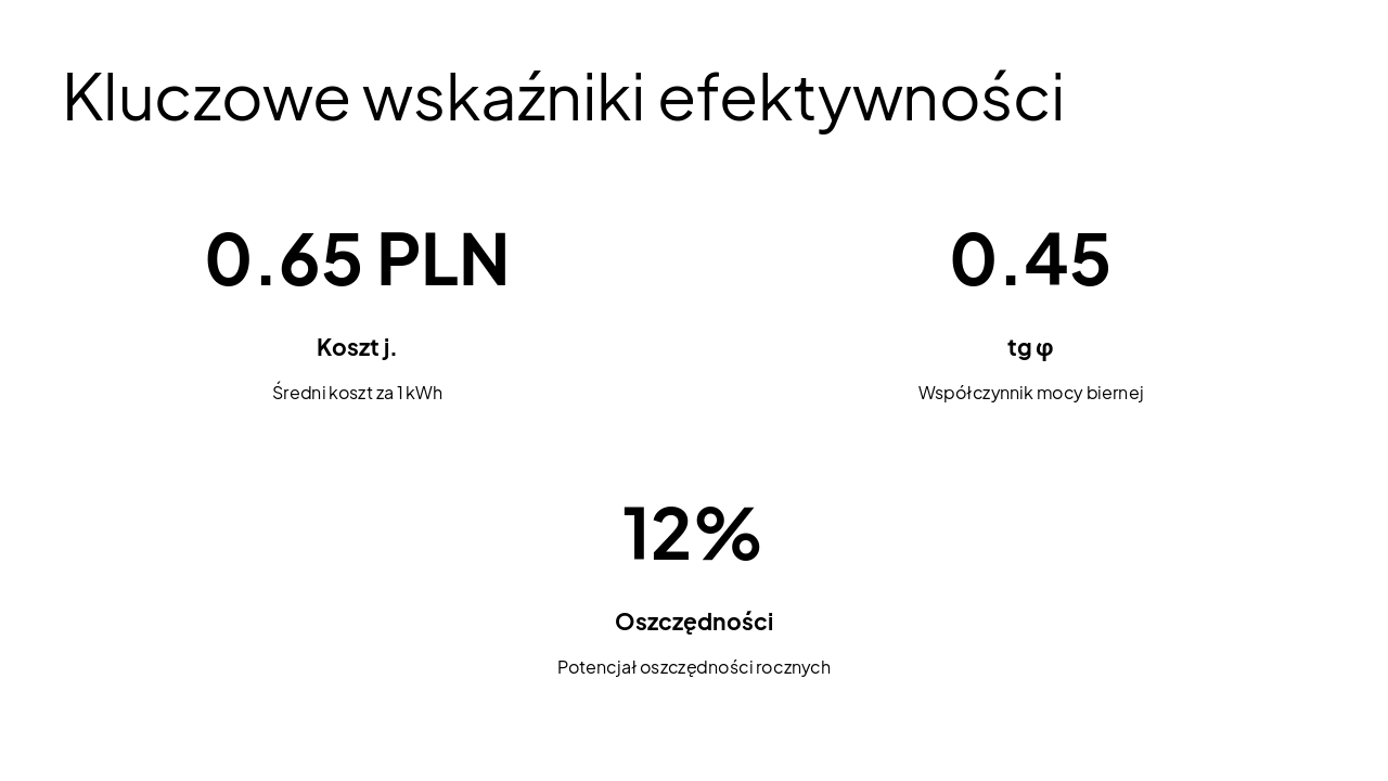 Slide 9 - Kluczowe wskaźniki efektywności