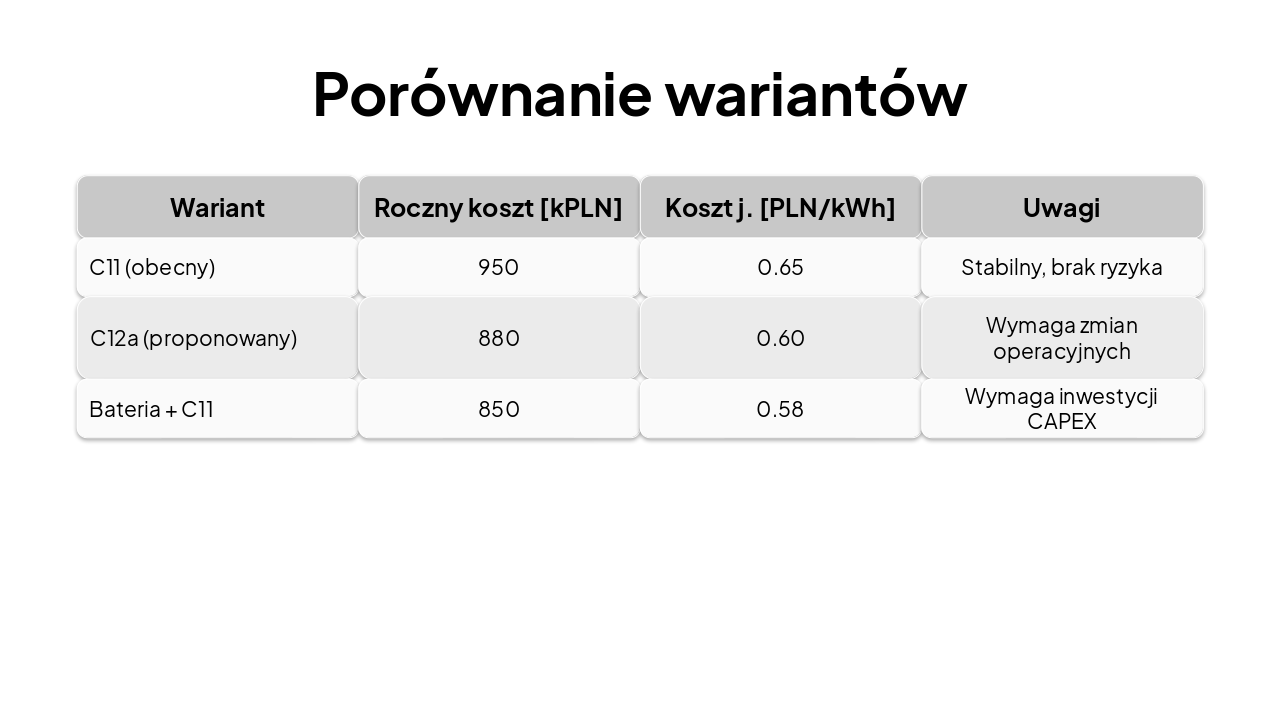 Slide 12 - Porównanie wariantów