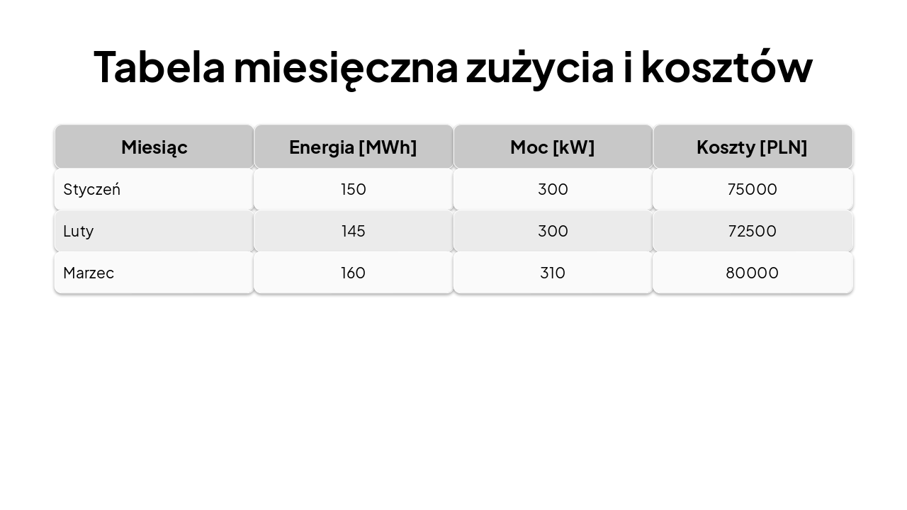 Slide 7 - Tabela miesięczna zużycia i kosztów