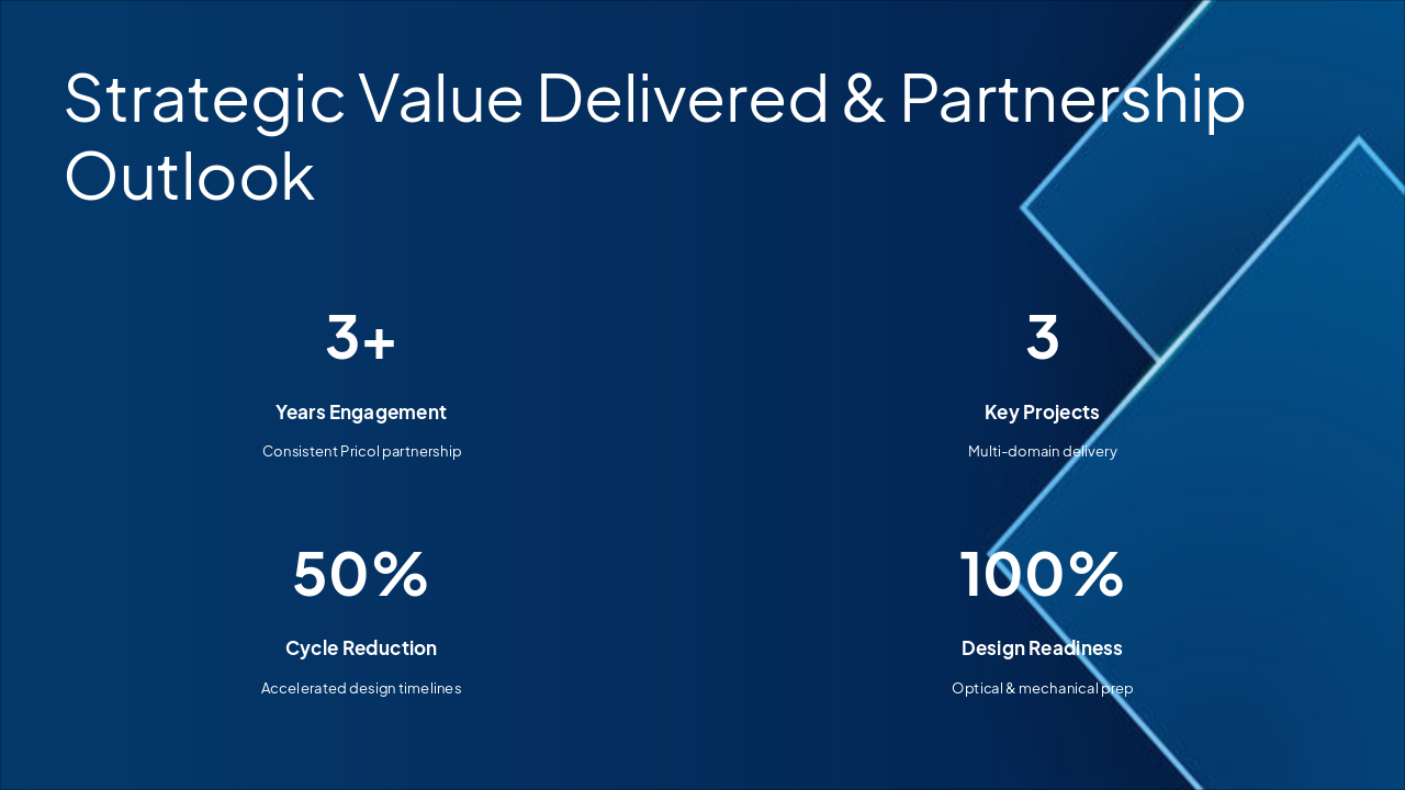 Slide 2 - Strategic Value Delivered & Partnership Outlook