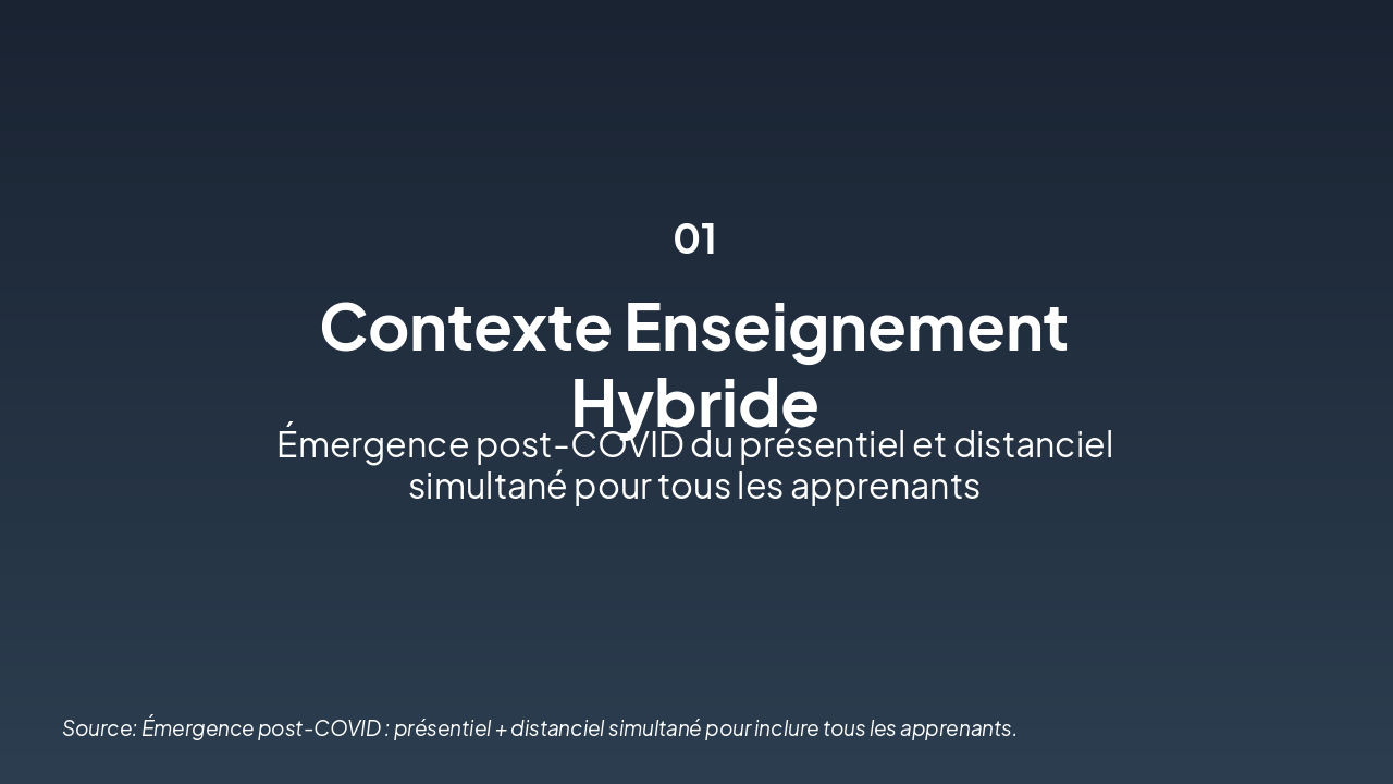 Slide 3 - Contexte : Enseignement hybride