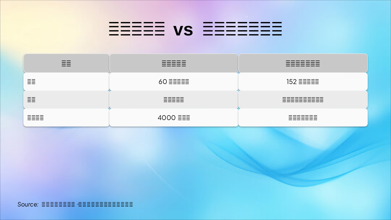 Slide 4 - ペラデニヤ vs ハウステンボス