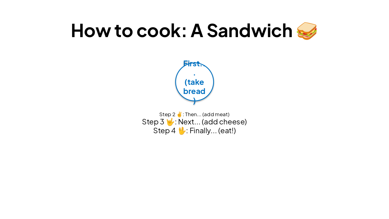 Slide 10 - How to cook: A Sandwich ๐ฅช