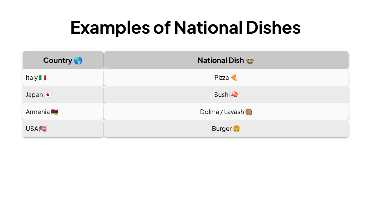 Slide 5 - Examples of National Dishes