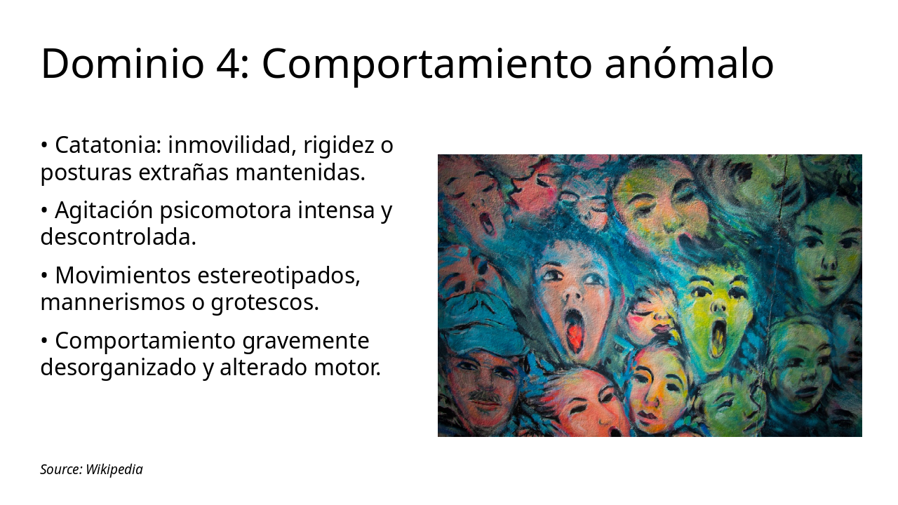 Slide 7 - Dominio 4: Comportamiento anómalo
