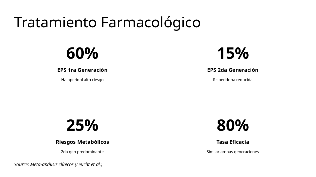Slide 16 - Tratamiento Farmacológico