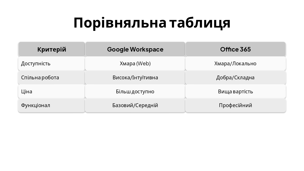 Slide 5 - Порівняльна таблиця