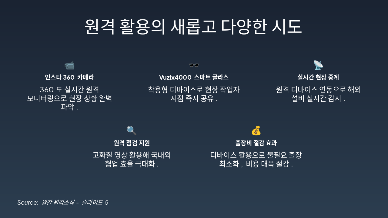 Slide 5 - 원격 활용의 새롭고 다양한 시도