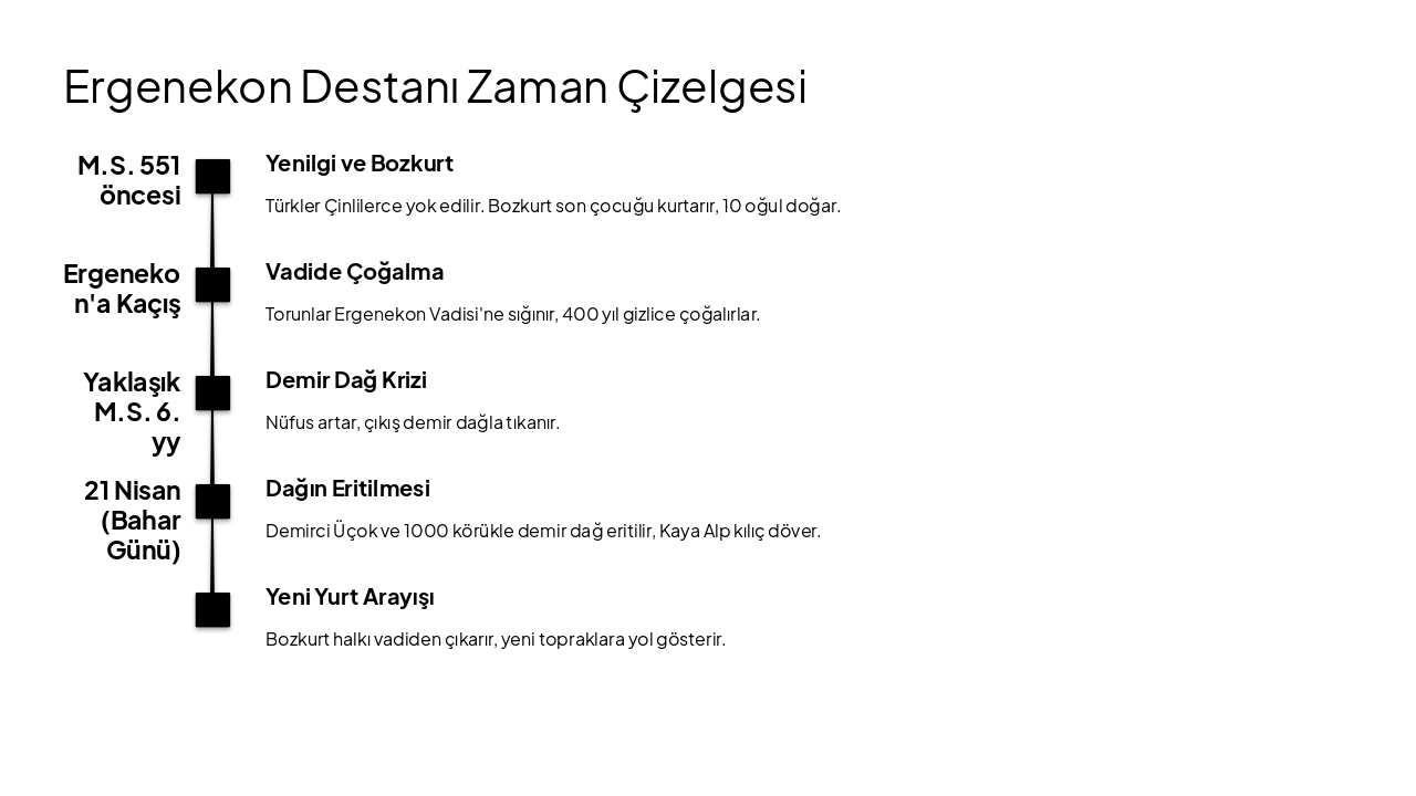 Slide 4 - Ergenekon Destanı Zaman Çizelgesi