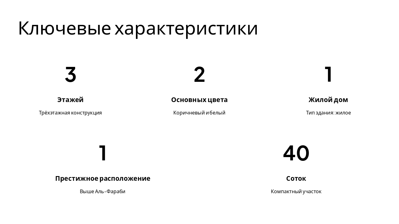 Slide 7 - Ключевые характеристики