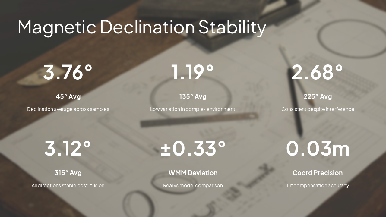 Slide 11 - Magnetic Declination Stability