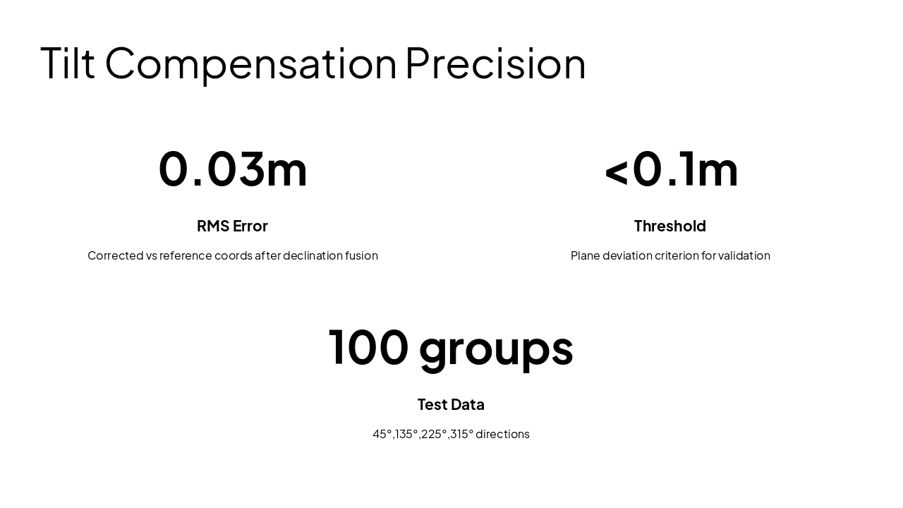 Slide 13 - Tilt Compensation Precision