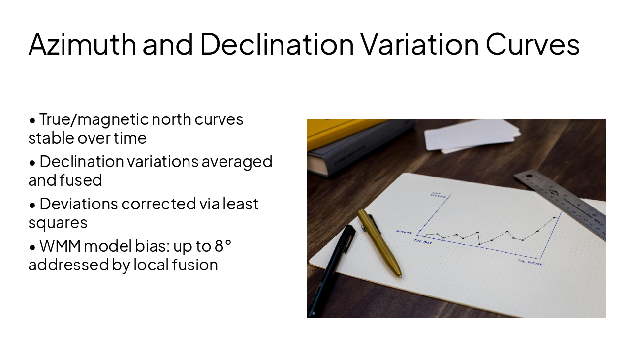 Slide 12 - Azimuth and Declination Variation Curves