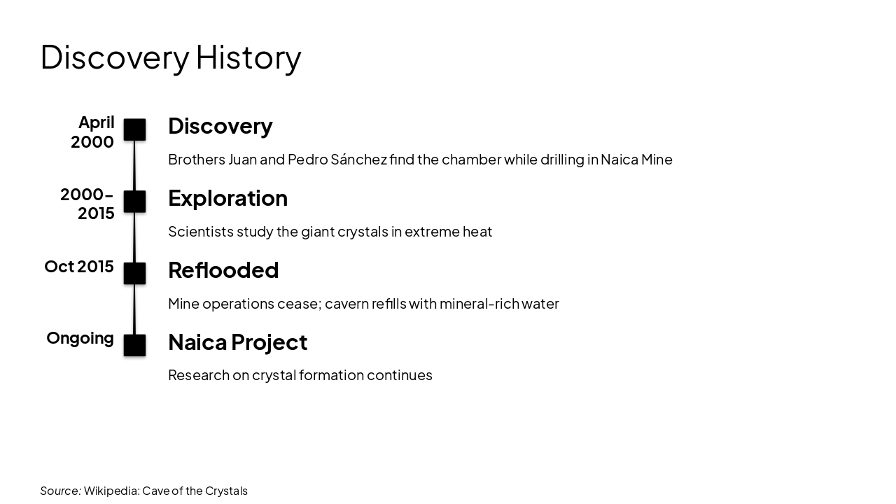 Slide 7 - Discovery History