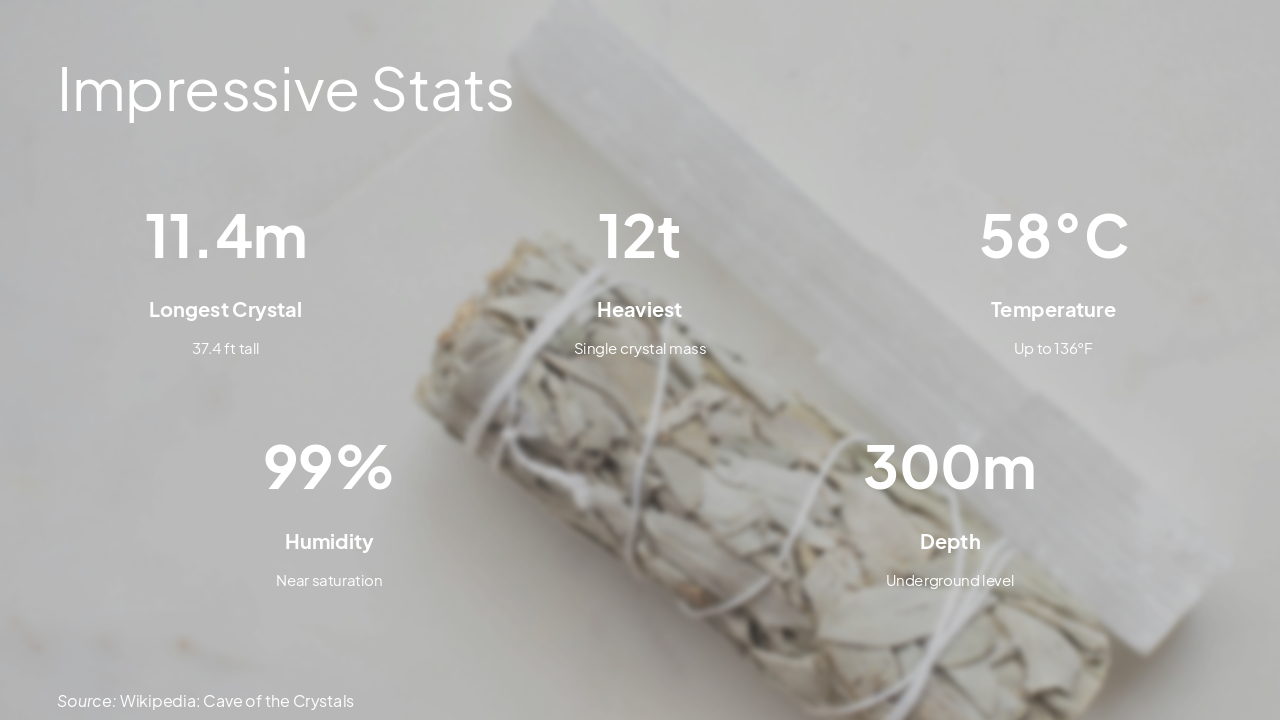 Slide 6 - Impressive Stats
