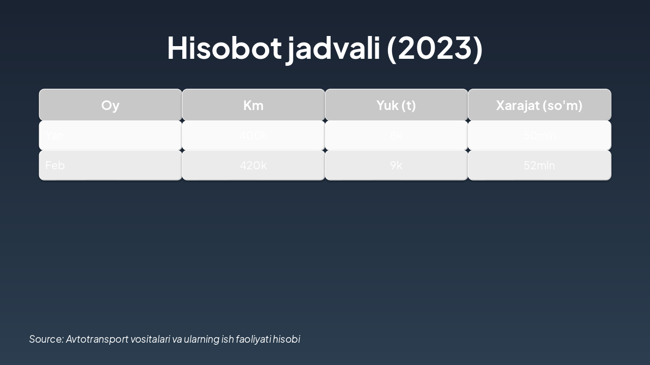 Slide 6 - Hisobot jadvali (2023)