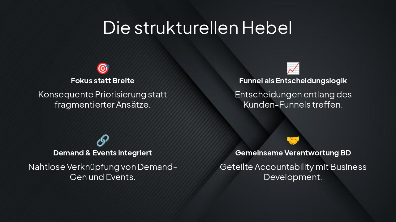 Slide 6 - Die strukturellen Hebel