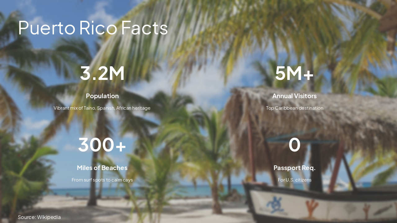 Slide 15 - Puerto Rico Facts