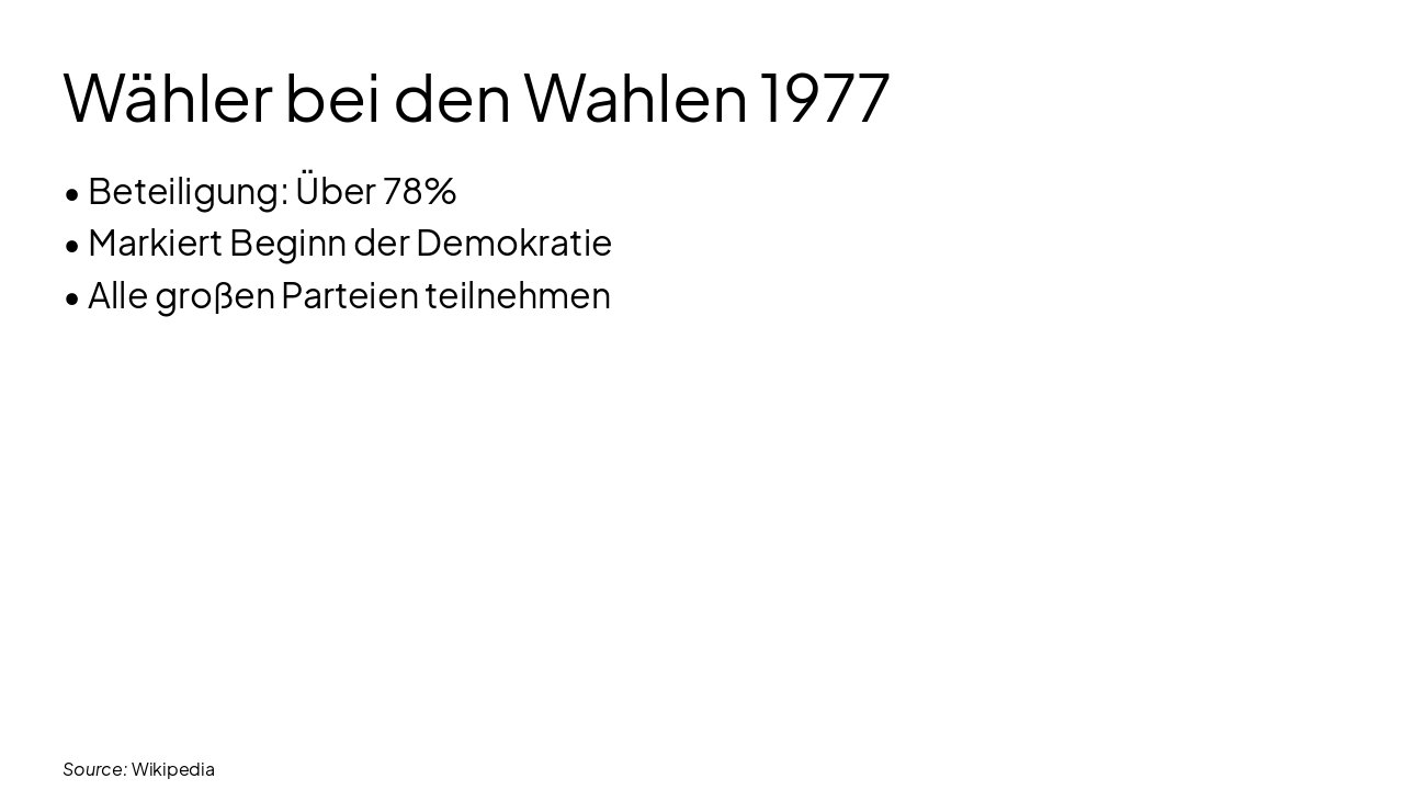 Slide 11 - Wähler bei den Wahlen 1977