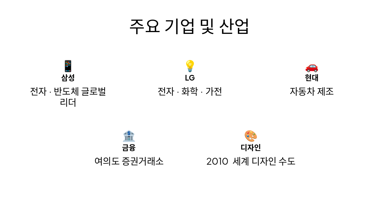 Slide 8 - 주요 기업 및 산업