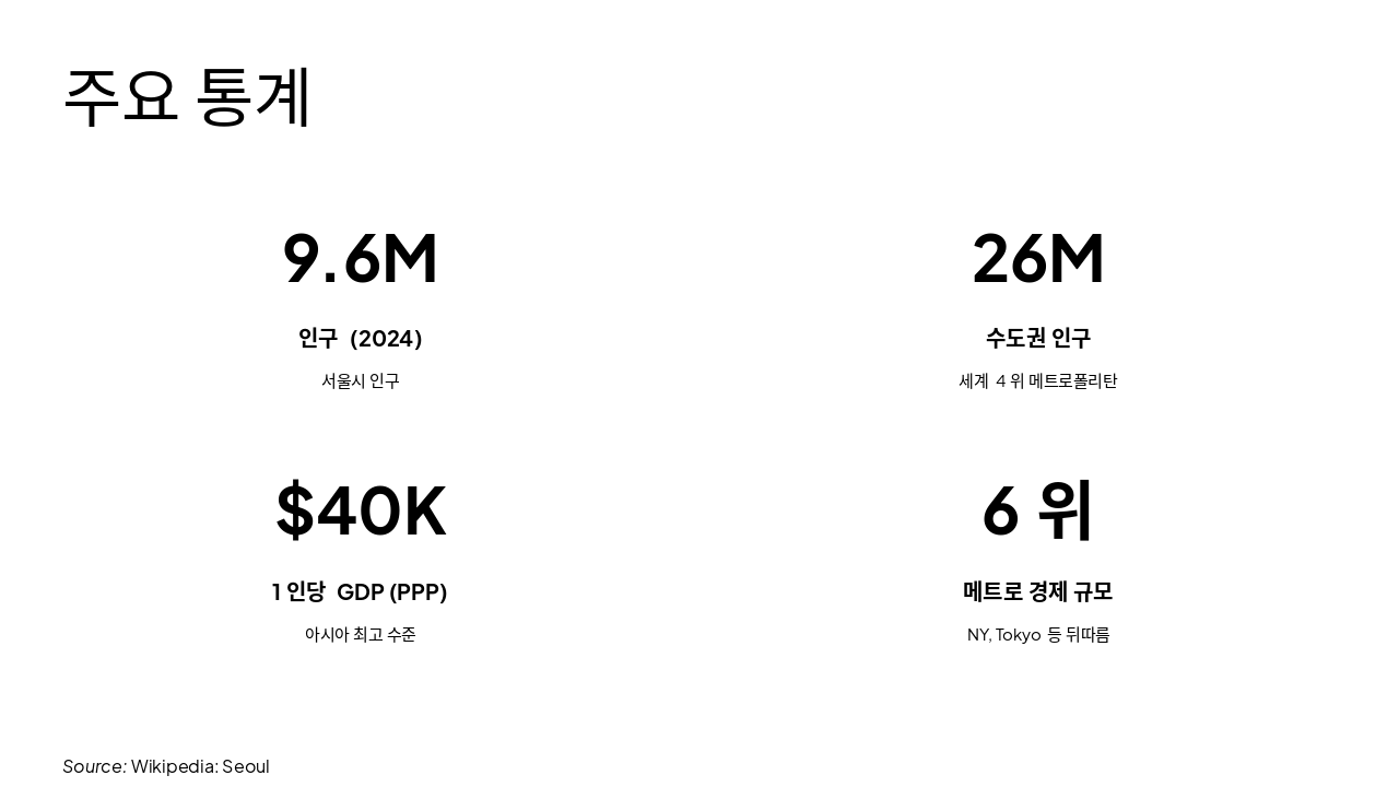 Slide 6 - 주요 통계