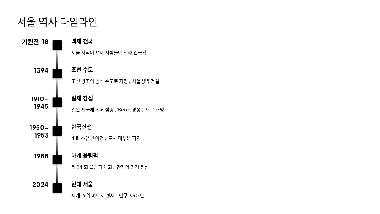 Slide 4 - 서울 역사 타임라인