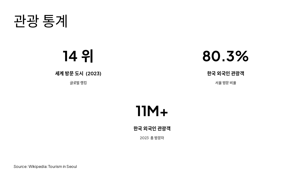 Slide 16 - 관광 통계