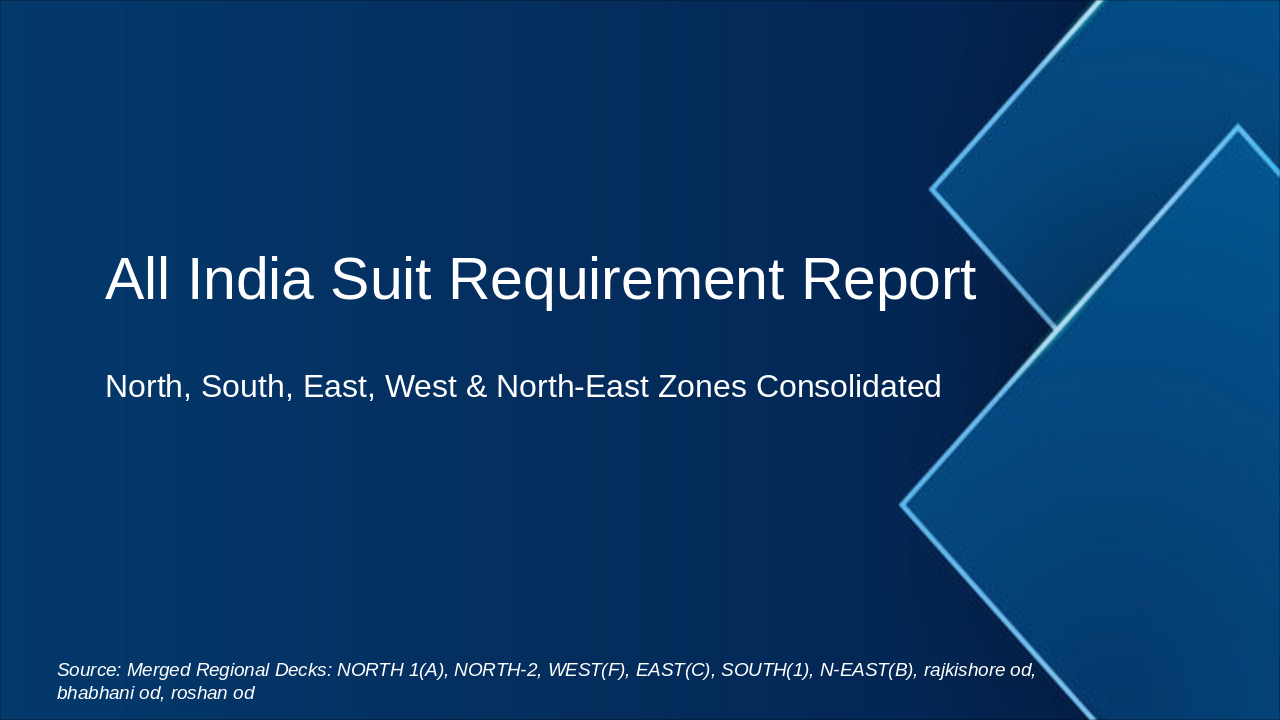 Slide 1 - All India Suit Requirement Report