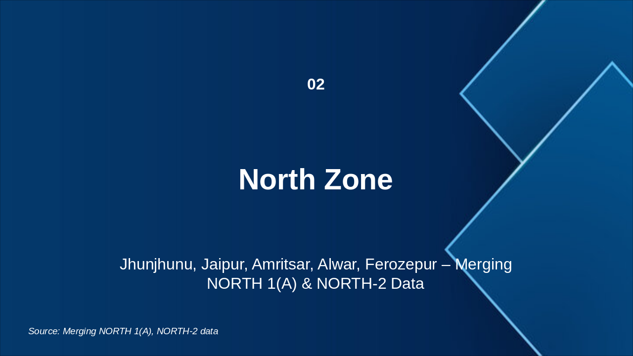 Slide 3 - North Zone