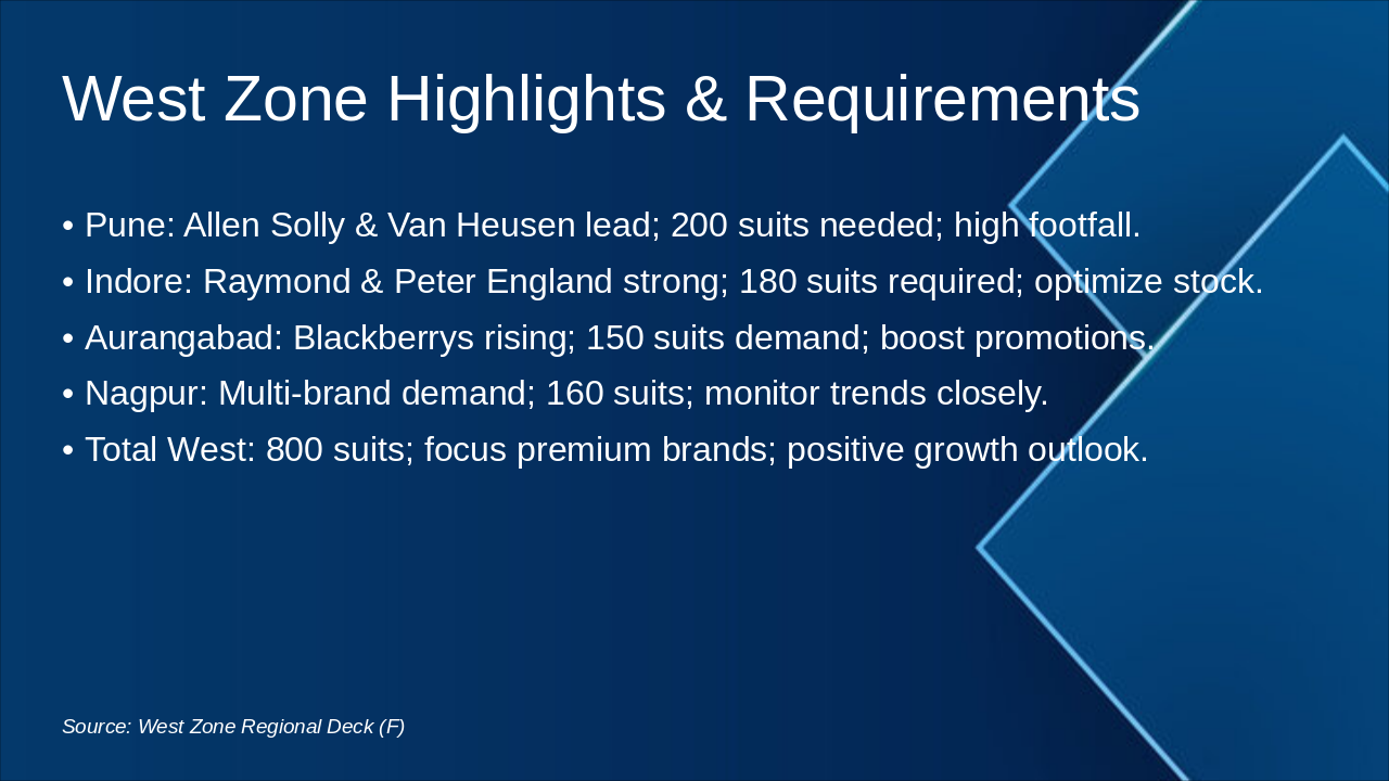 Slide 13 - West Zone Highlights & Requirements