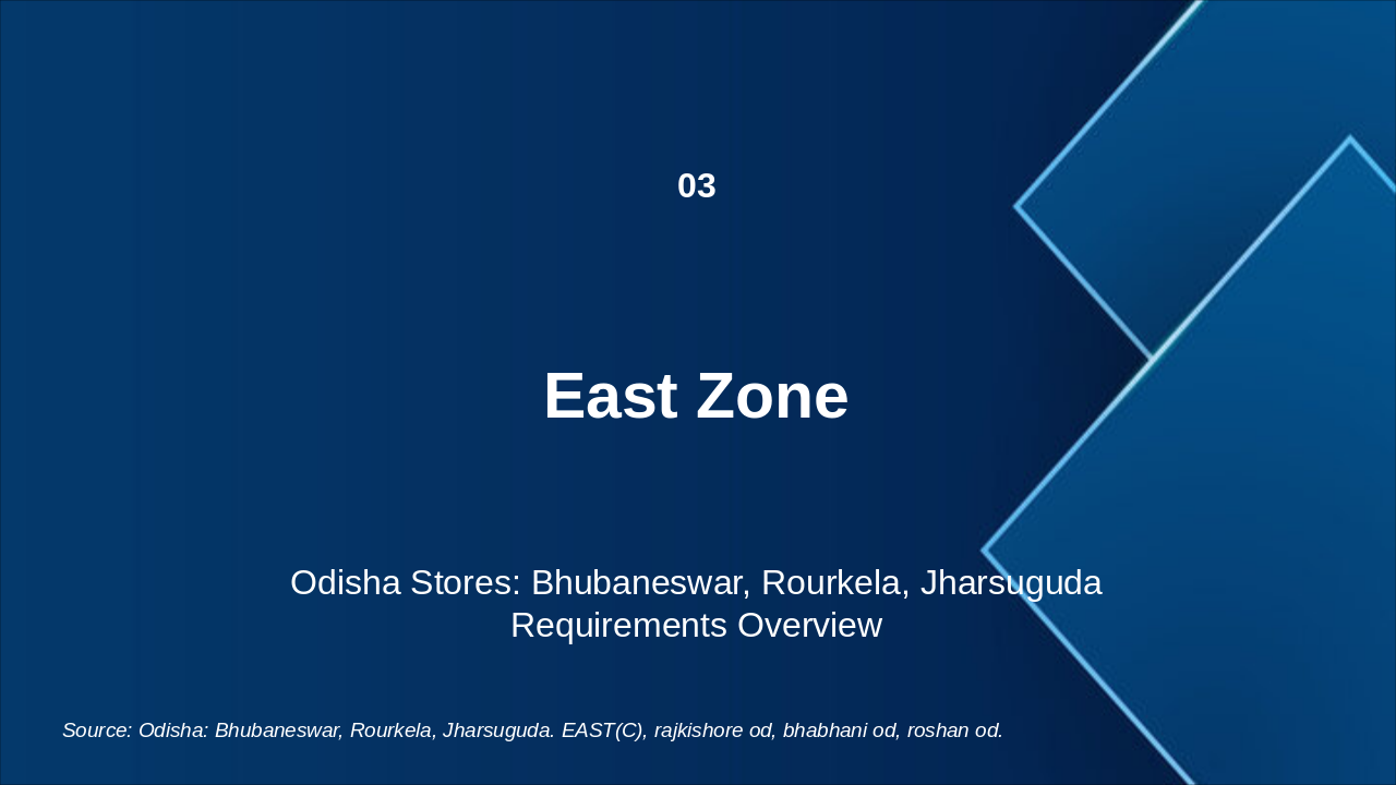 Slide 9 - East Zone