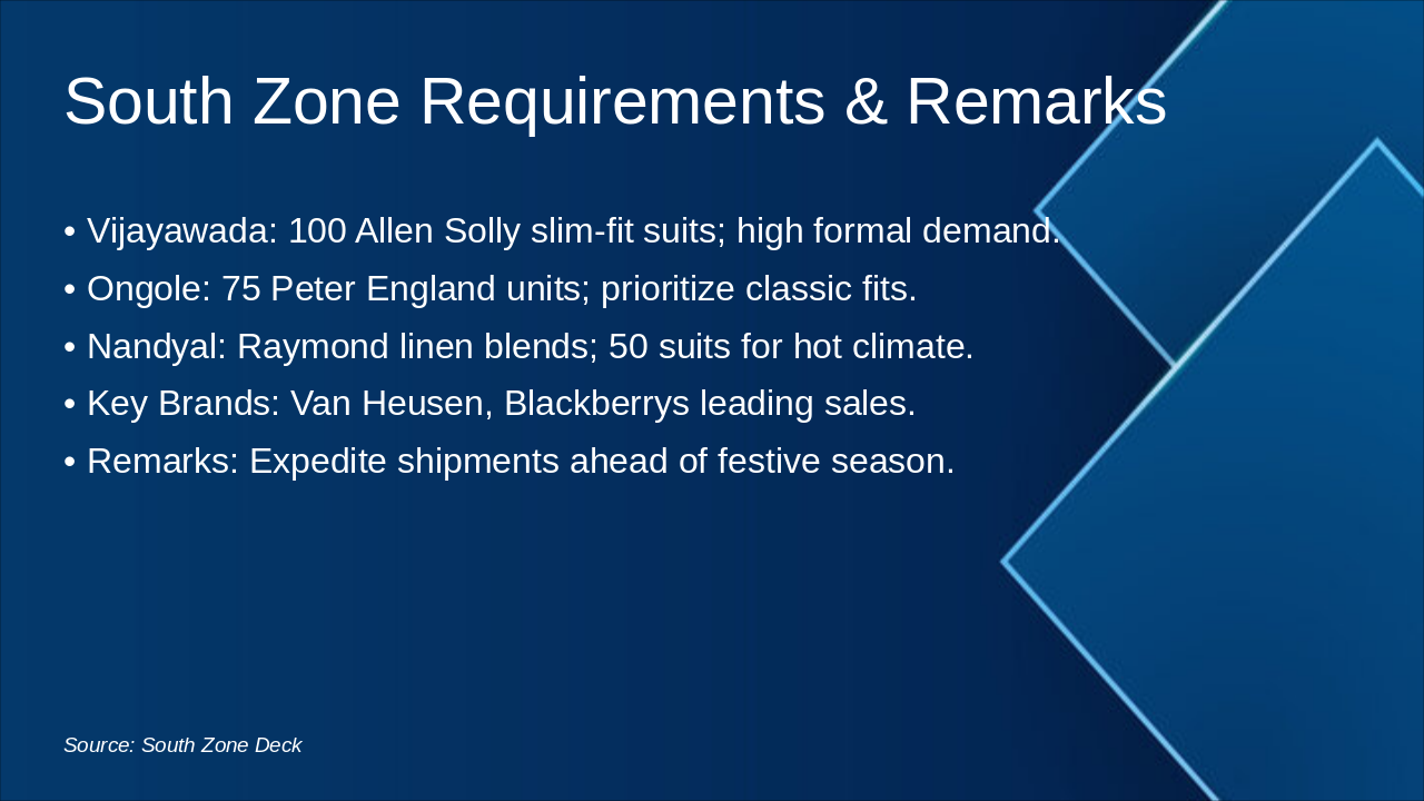 Slide 8 - South Zone Requirements & Remarks