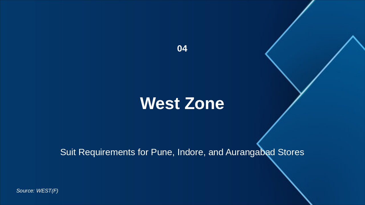 Slide 12 - West Zone