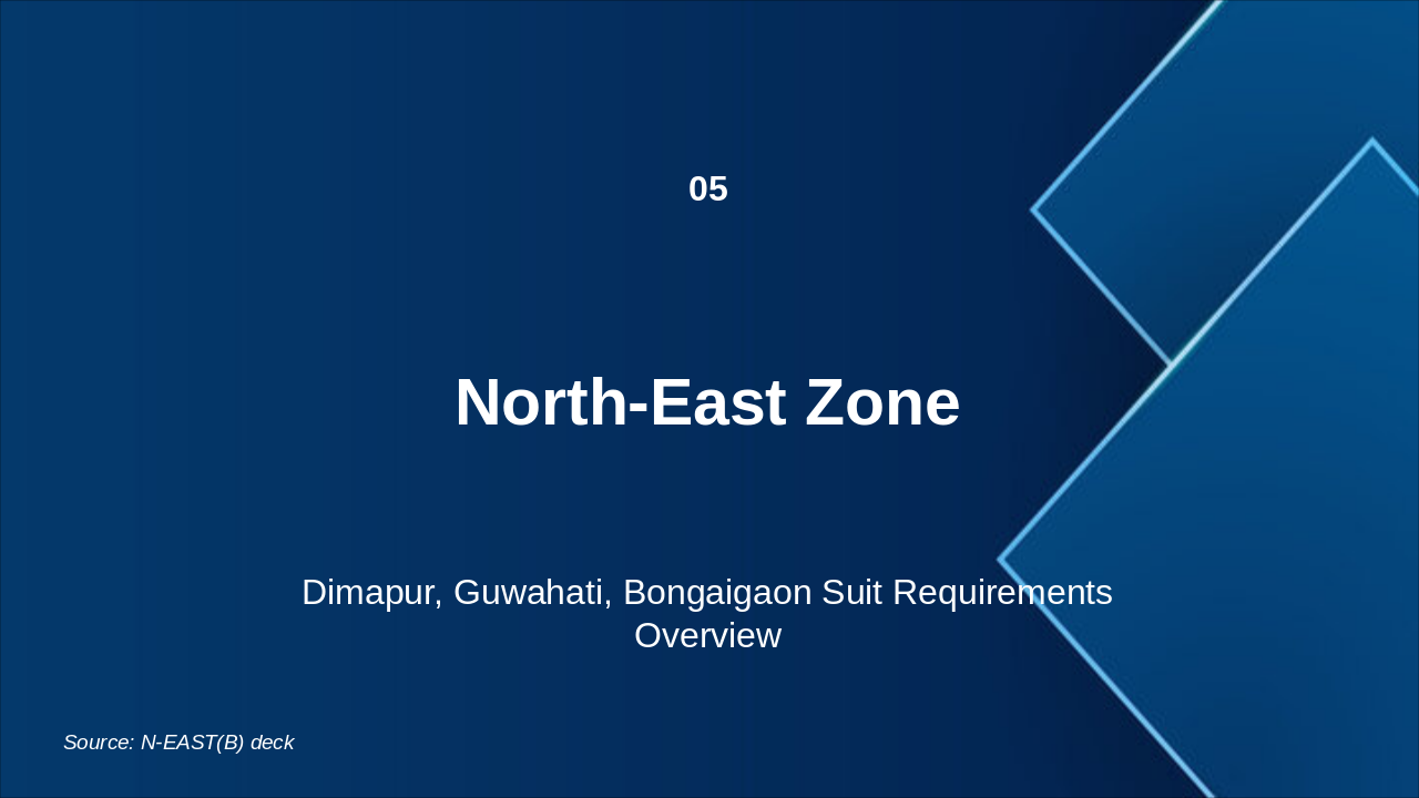 Slide 14 - North-East Zone