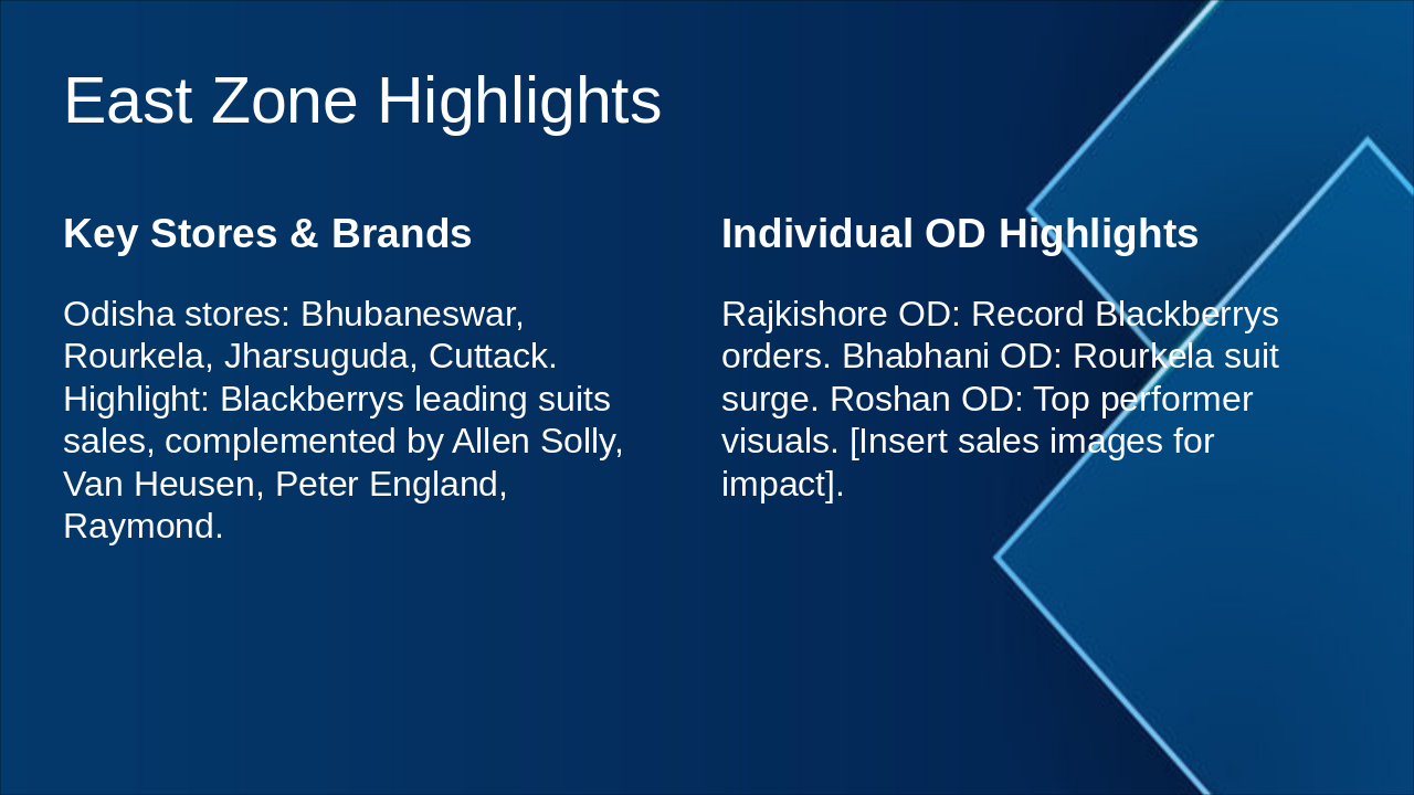 Slide 10 - East Zone Highlights