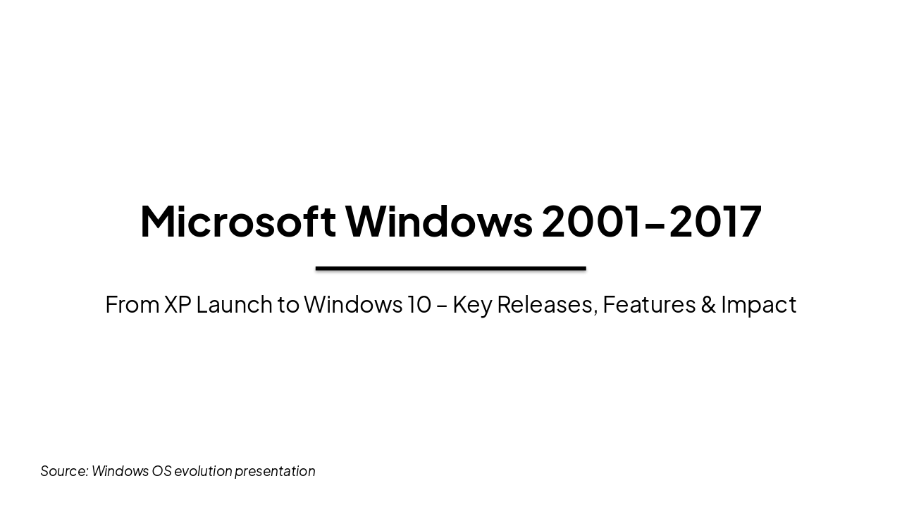 Windows Evolution: 2001-2017