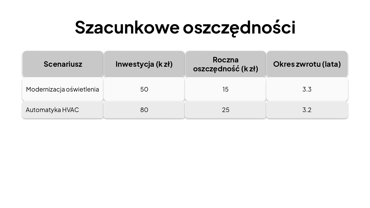 Slide 14 - Szacunkowe oszczędności