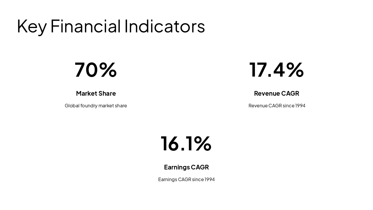 Slide 5 - Key Financial Indicators