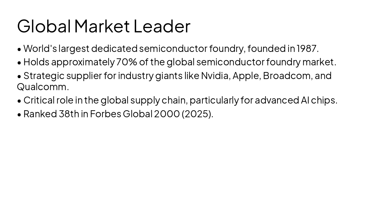 Slide 4 - Global Market Leader