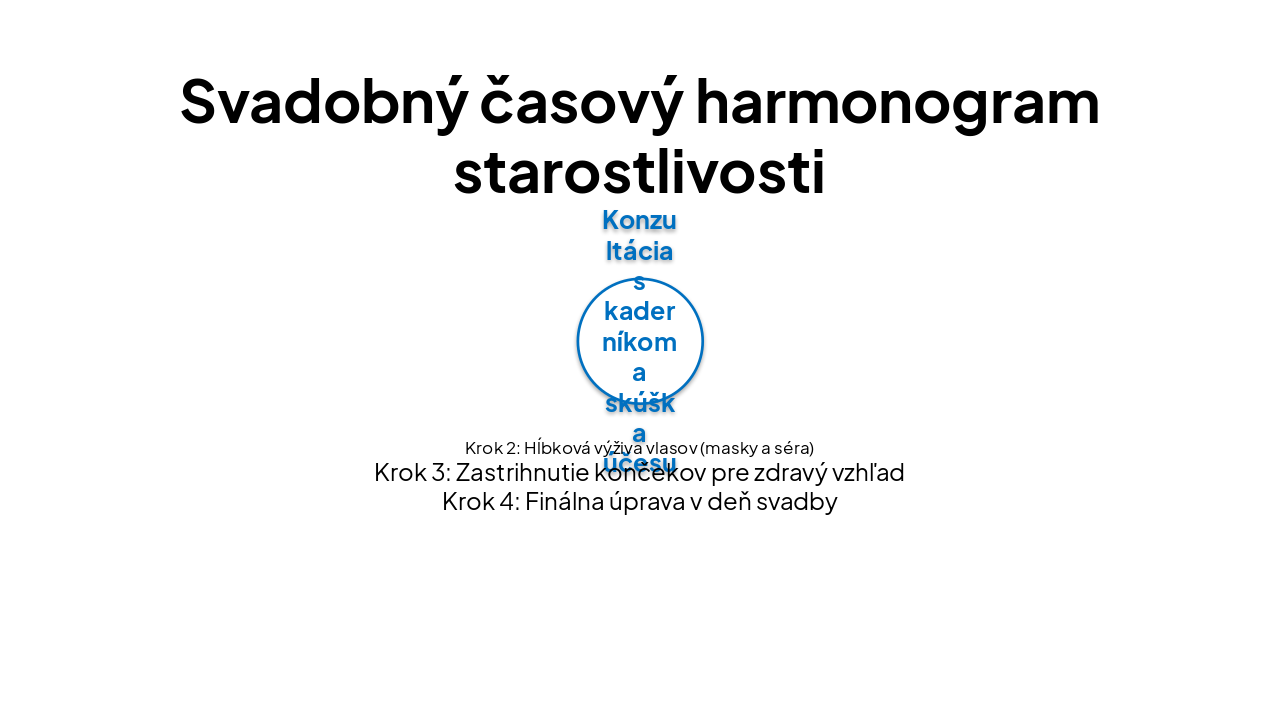 Slide 10 - Svadobný časový harmonogram starostlivosti