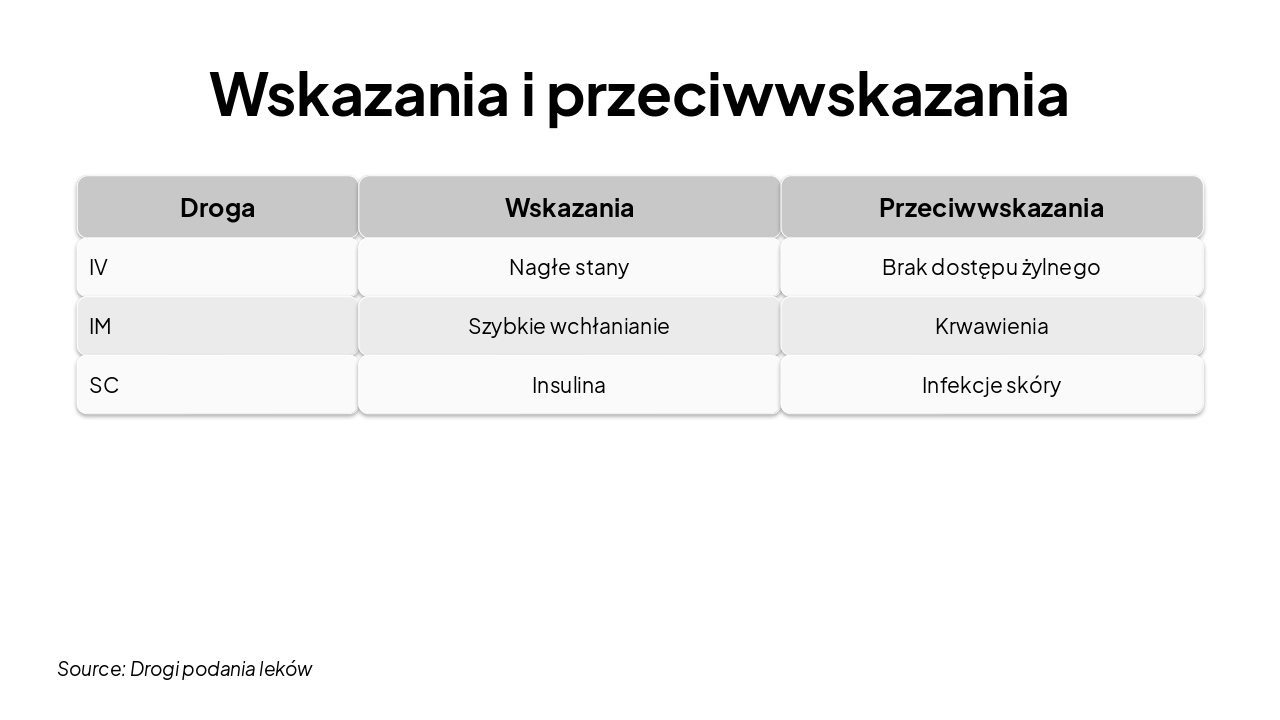 Slide 4 - Wskazania i przeciwwskazania